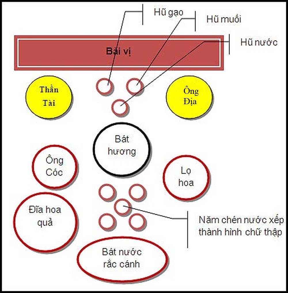 Cách bày bàn thờ Thần Tài - Ông Địa - Ông Cóc